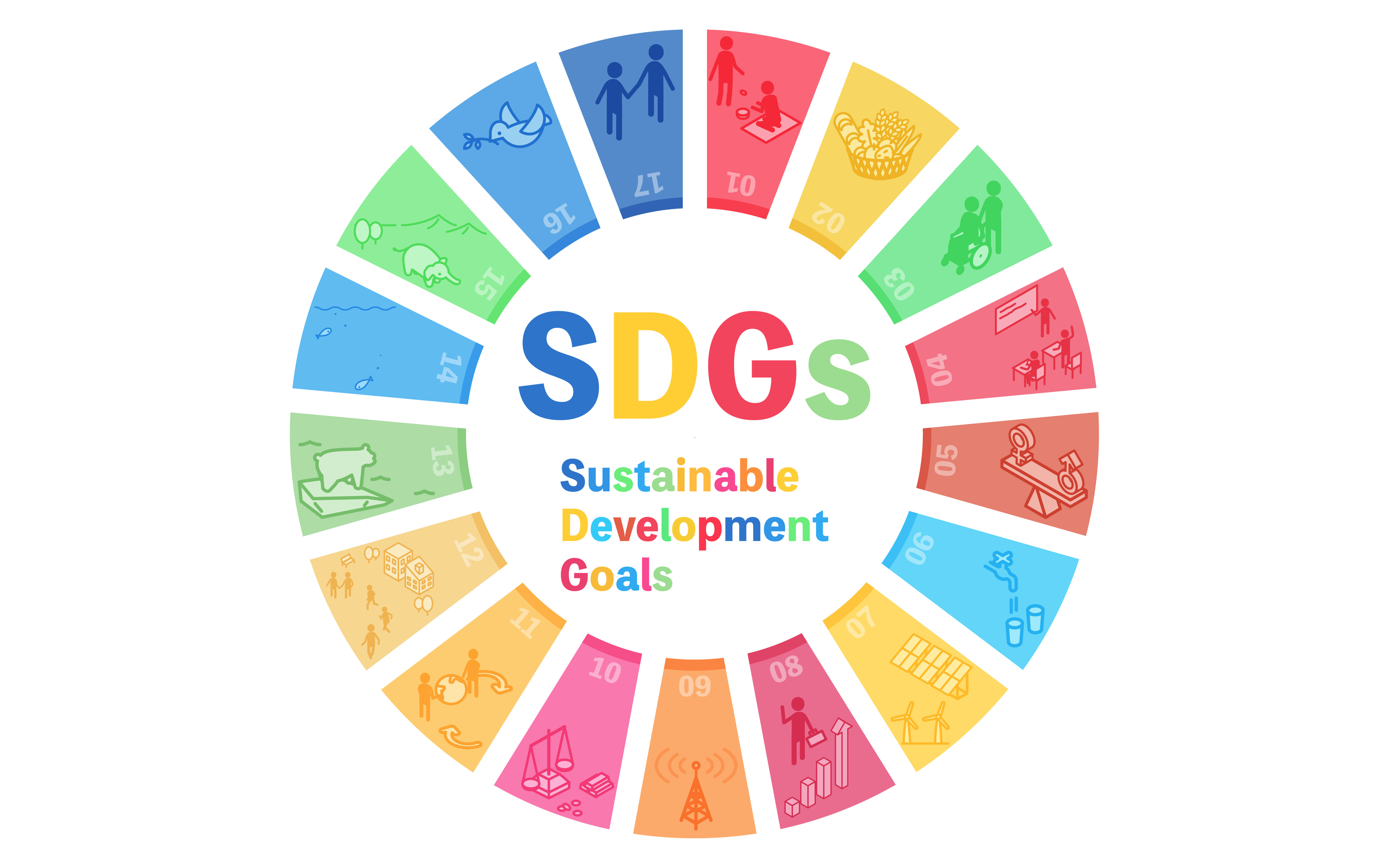 SDGs